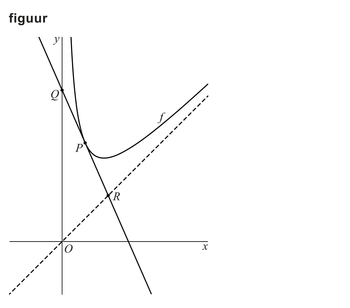 Figuur 1 bij vraag 15