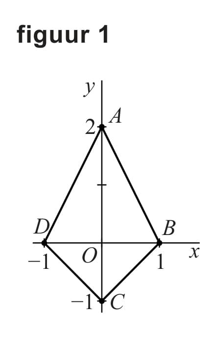 Figuur 1 bij vraag 16