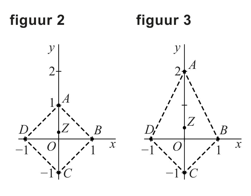 Figuur 1 bij vraag 17