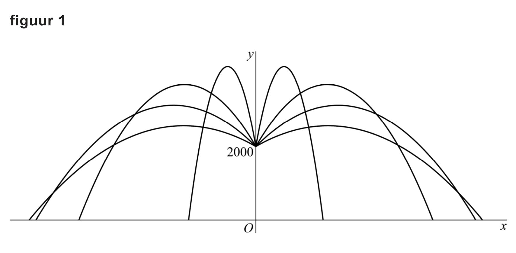 Figuur 1 bij vraag 13