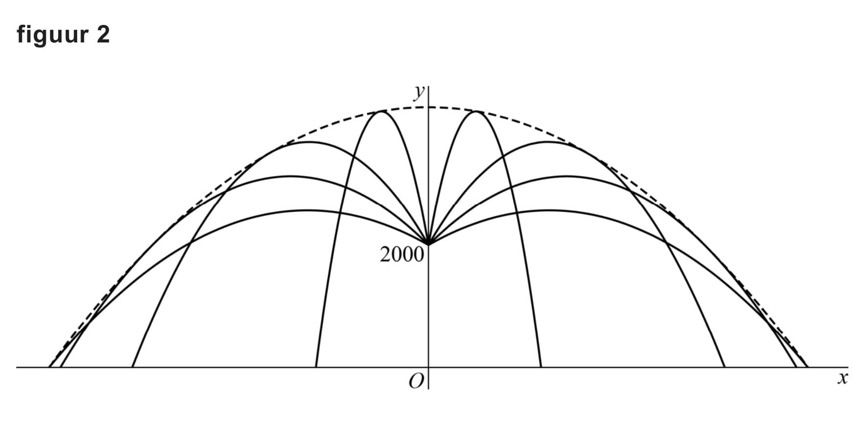 Figuur 1 bij vraag 14