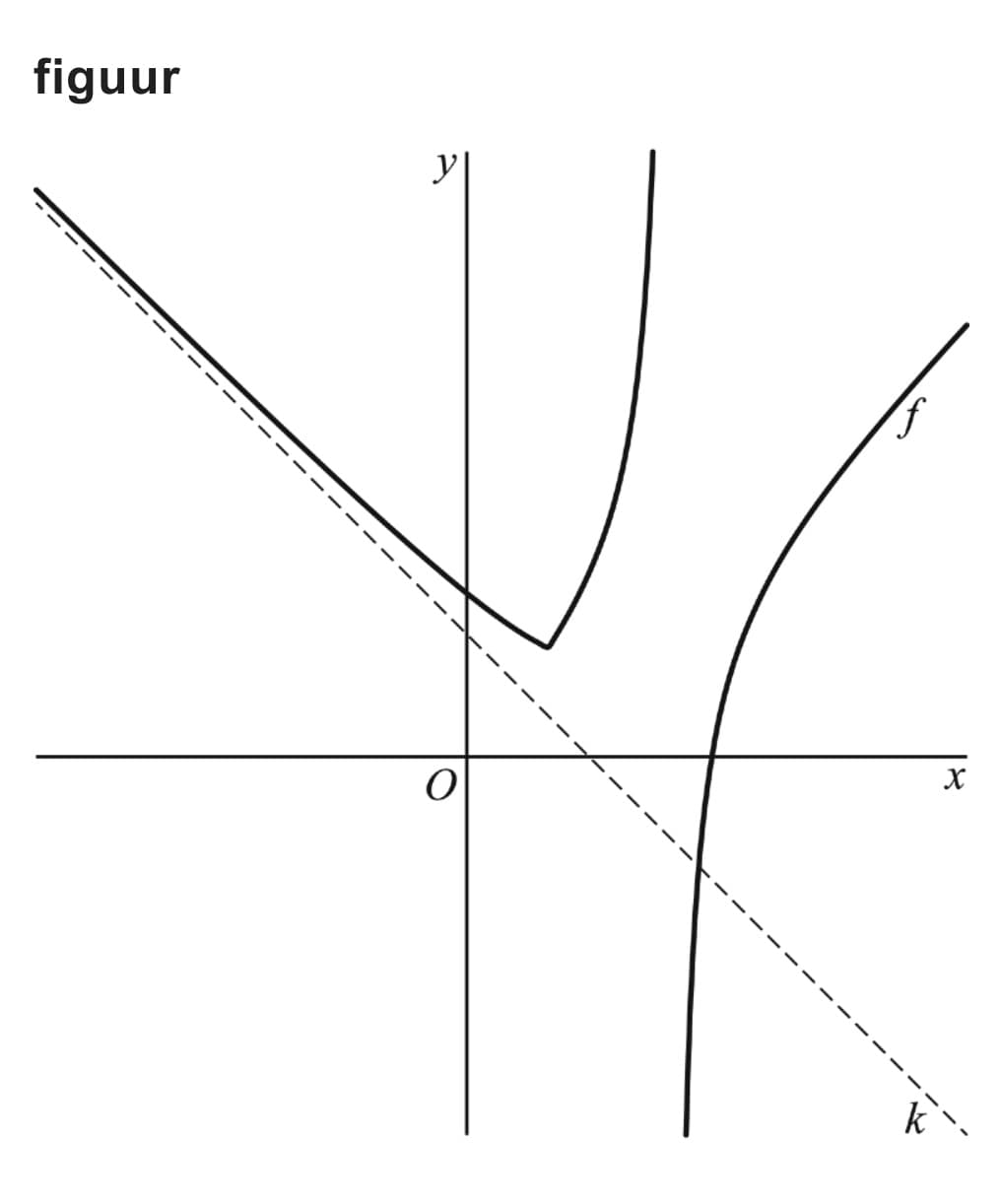 Figuur 1 bij vraag 14