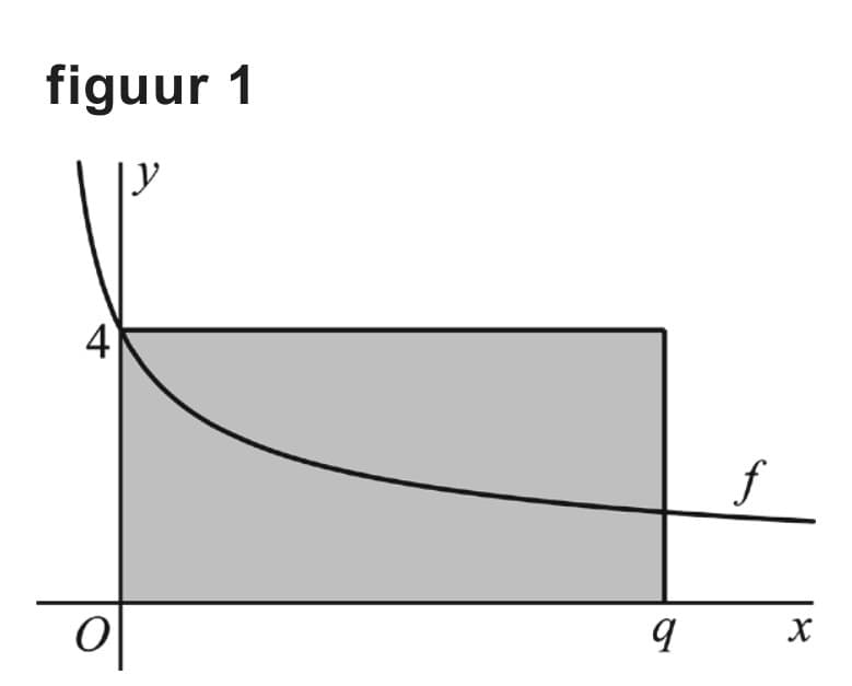 Figuur 1 bij vraag 9