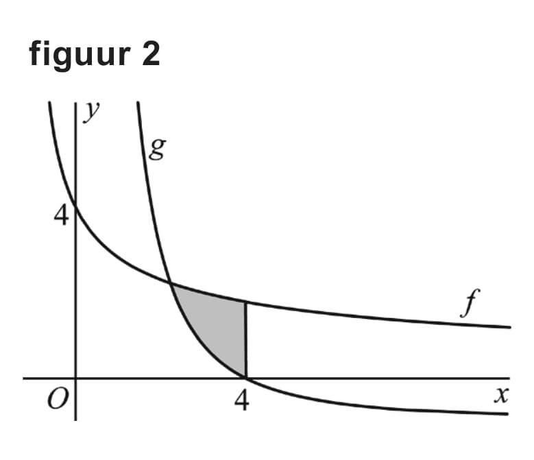 Figuur 1 bij vraag 10