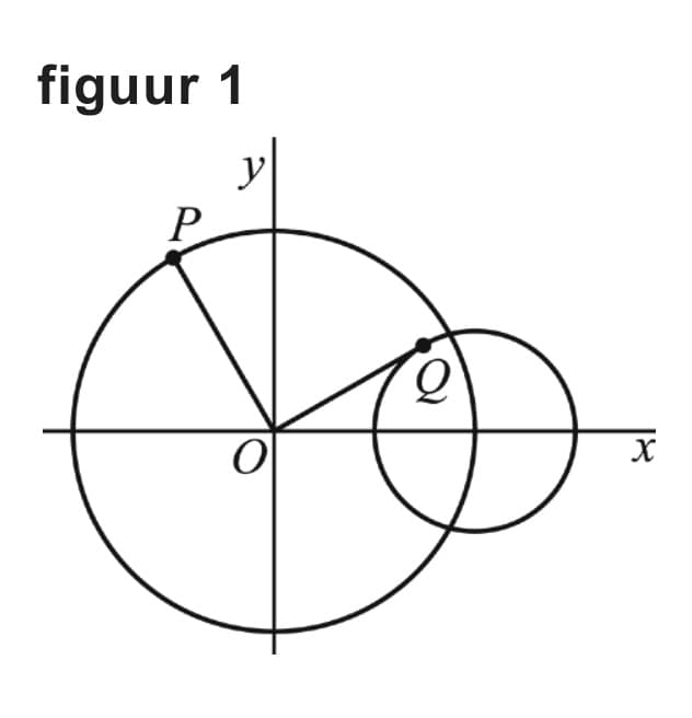 Figuur 1 bij vraag 12