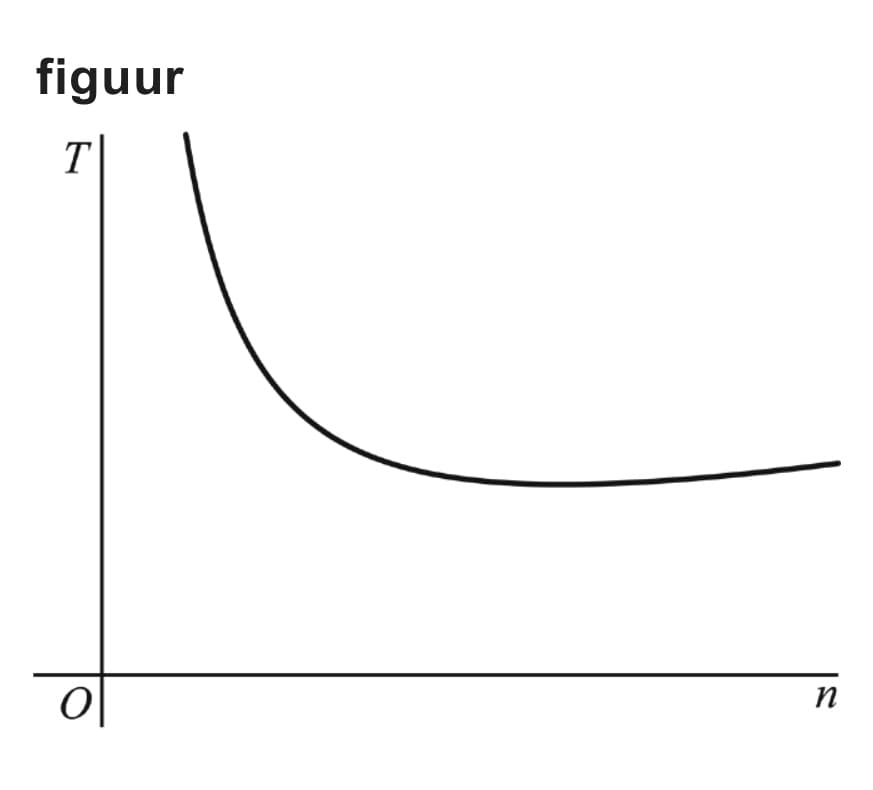 Figuur 2 bij vraag 7
