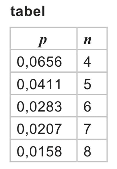 Figuur 1 bij vraag 8