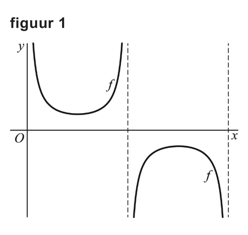 Figuur 1 bij vraag 4