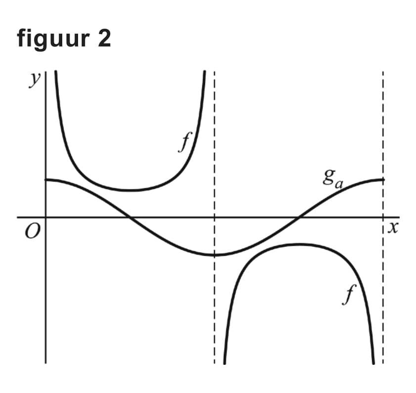 Figuur 1 bij vraag 5