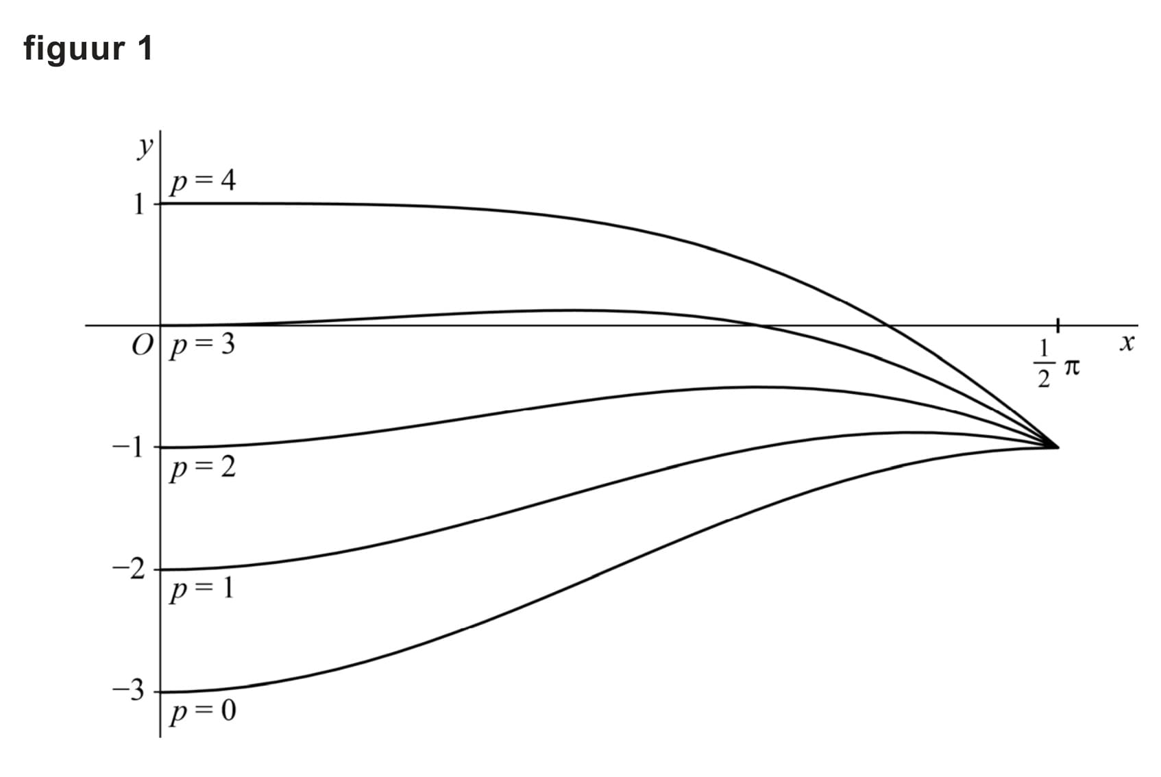 Figuur 1 bij vraag 13