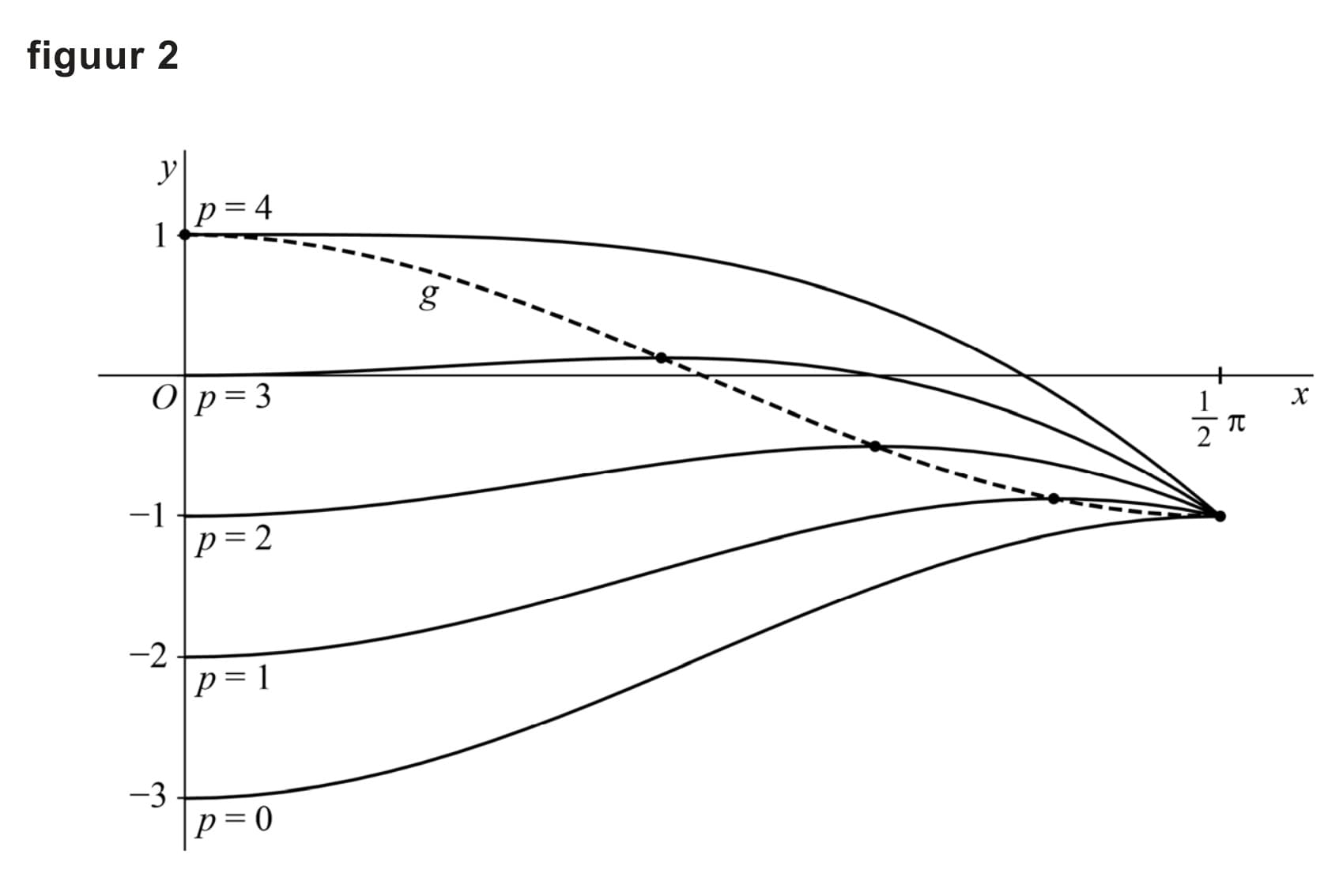 Figuur 1 bij vraag 15