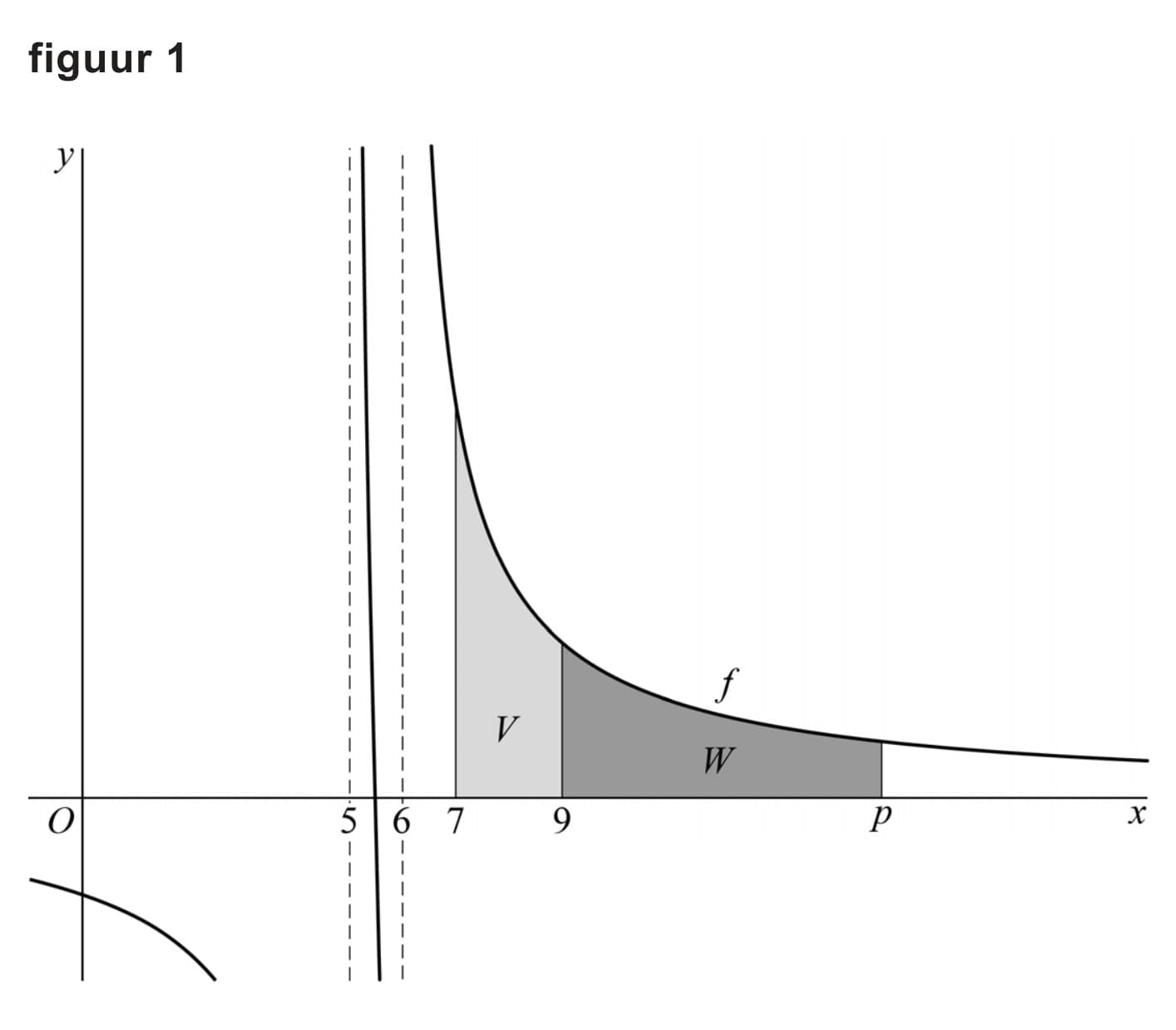 Figuur 1 bij vraag 2