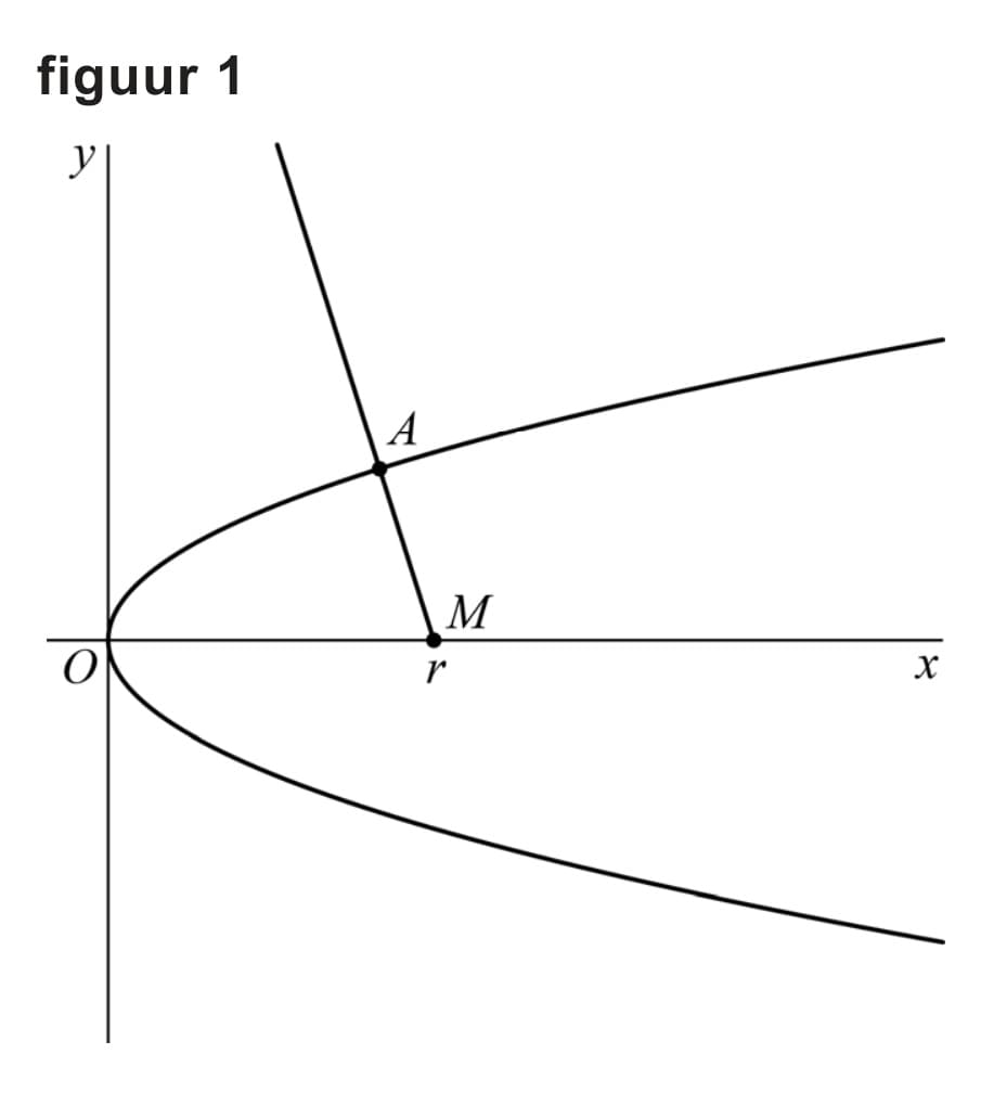 Figuur 1 bij vraag 16