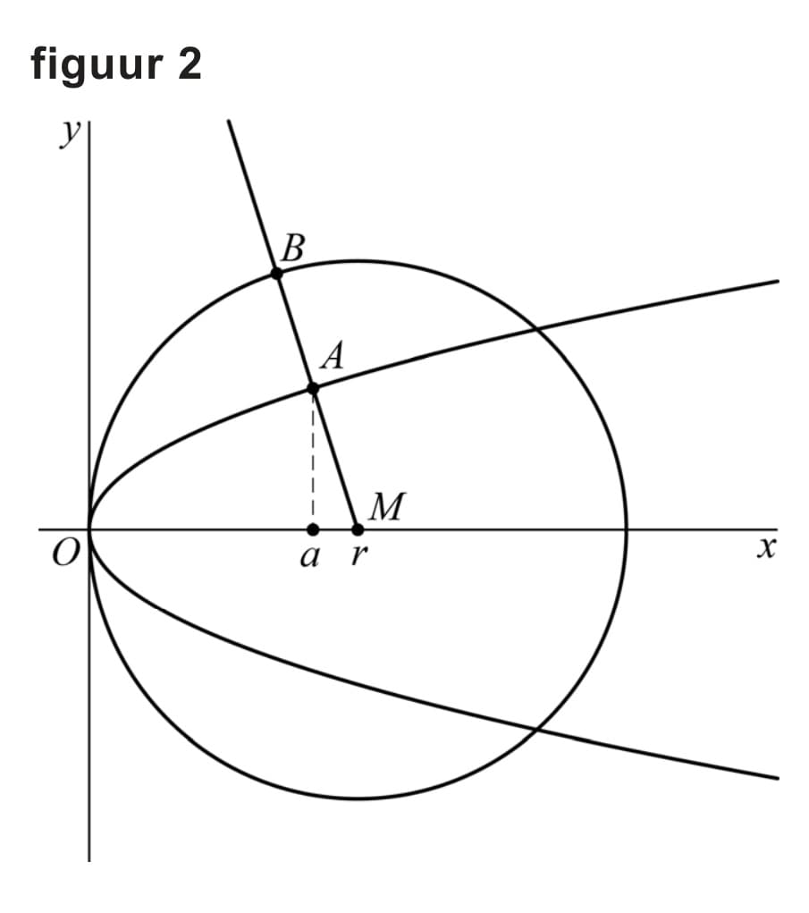 Figuur 1 bij vraag 17