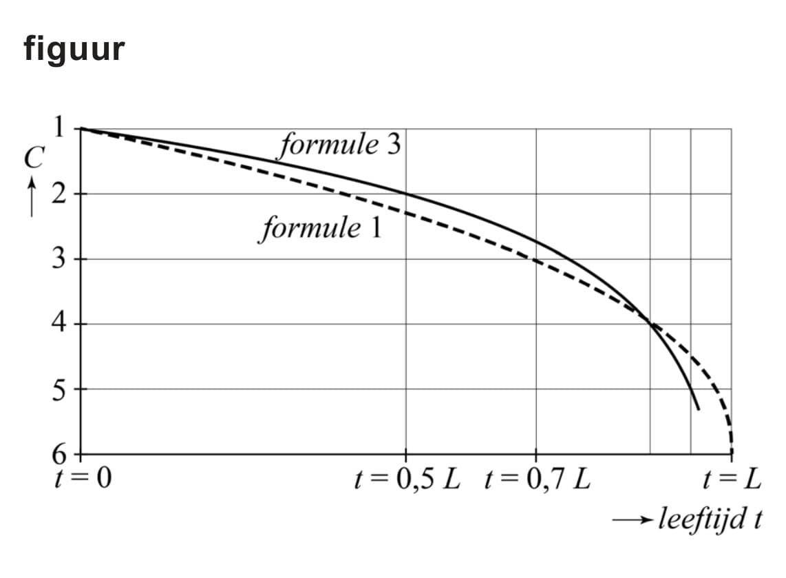 Figuur 1 bij vraag 11