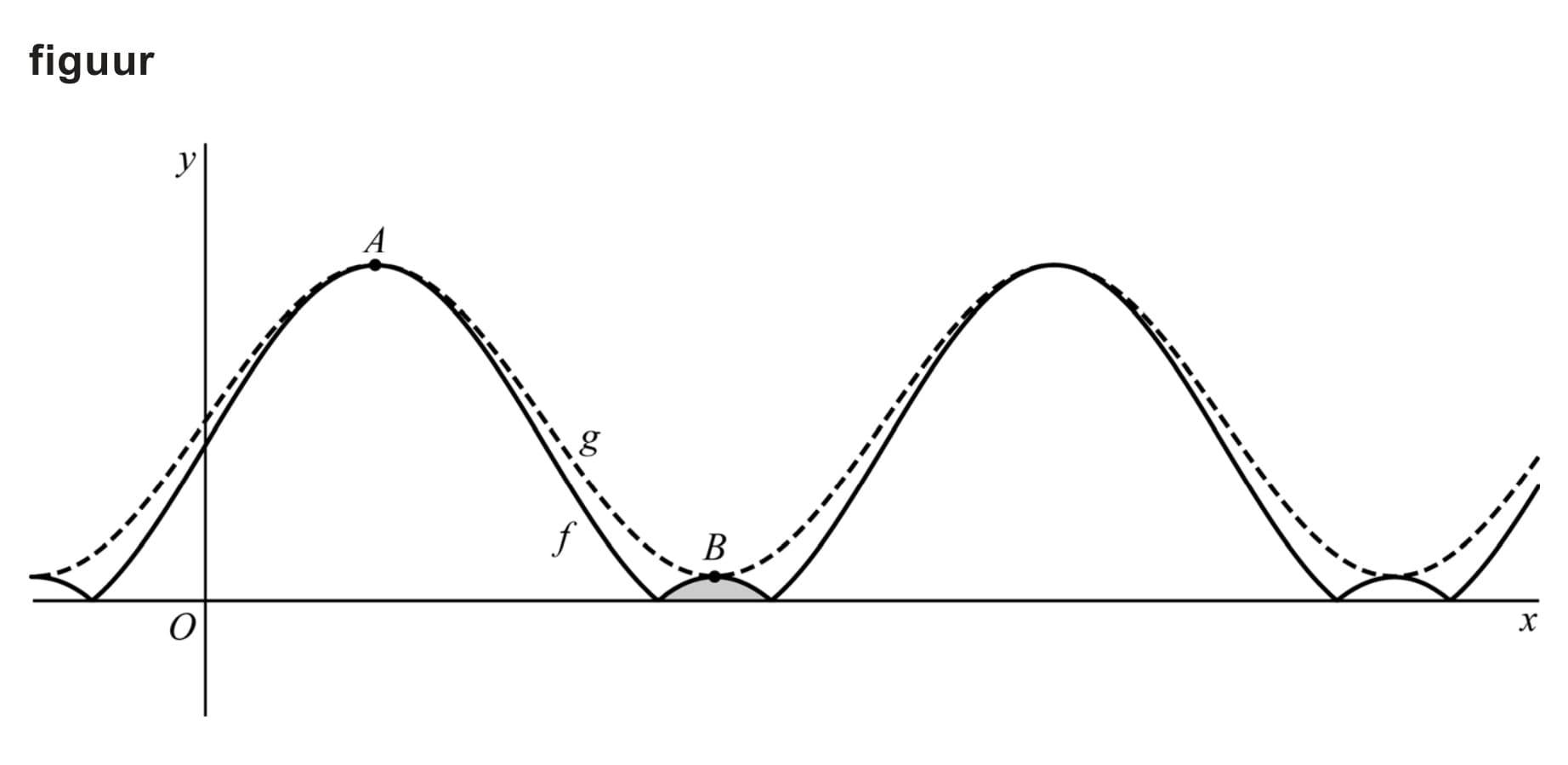 Figuur 1 bij vraag 12