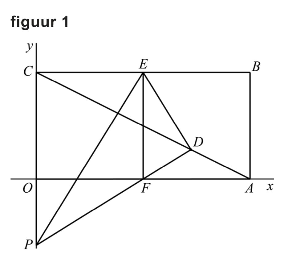 Figuur 1 bij vraag 15