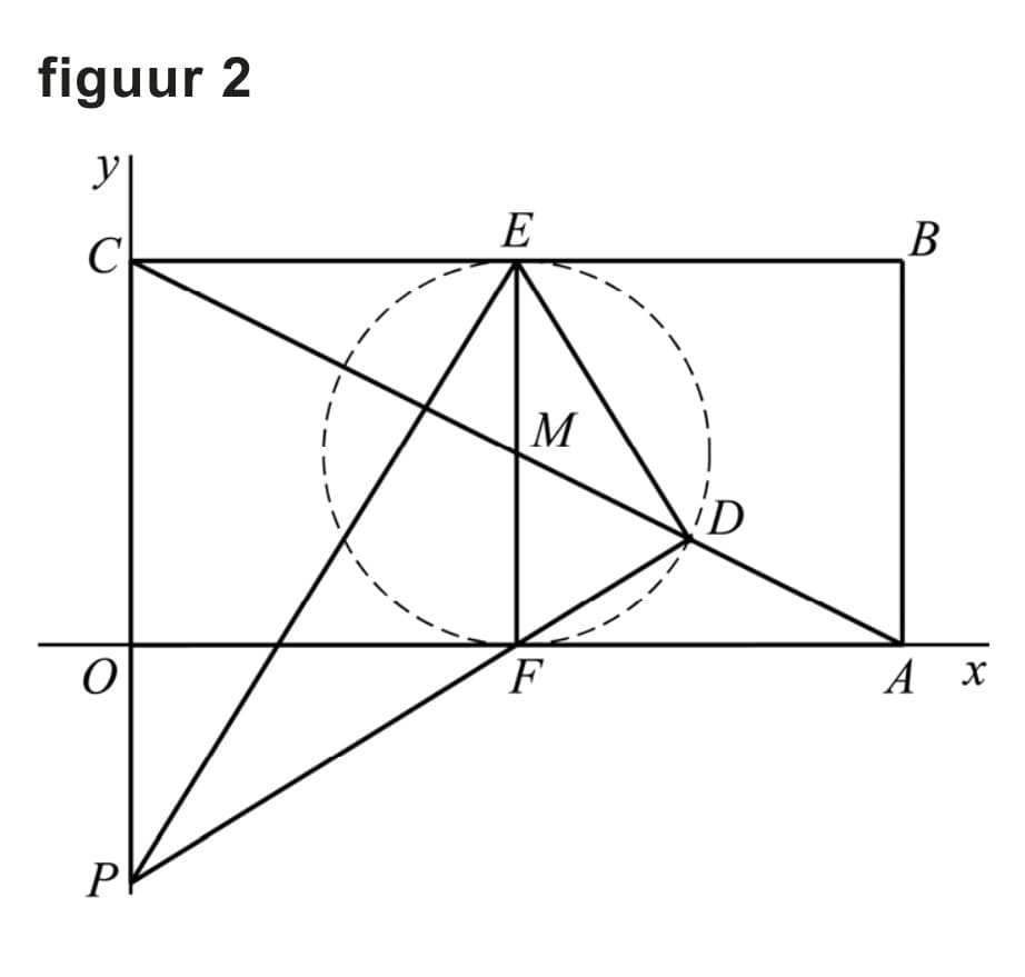 Figuur 1 bij vraag 16