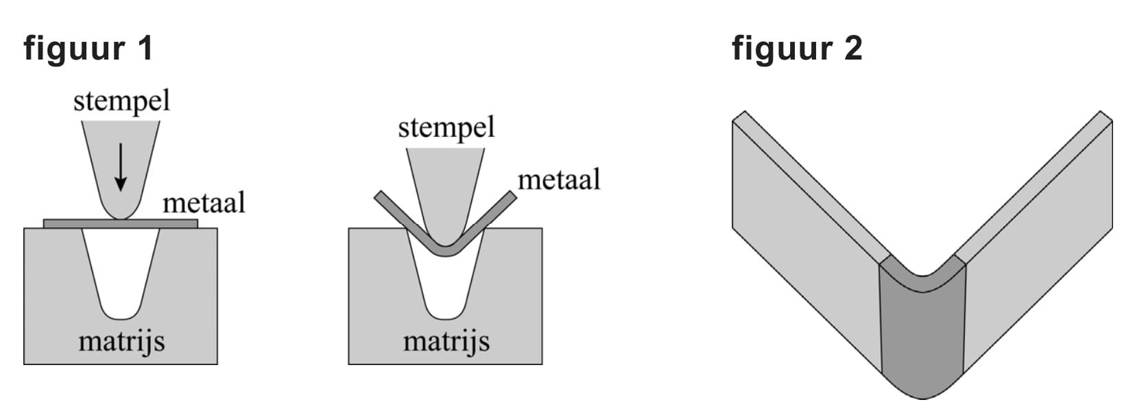 Figuur 1 bij vraag 5