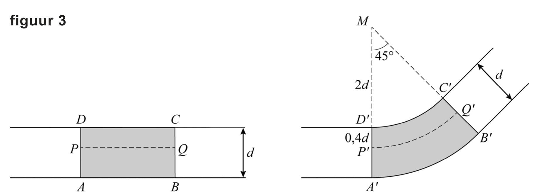 Figuur 2 bij vraag 5