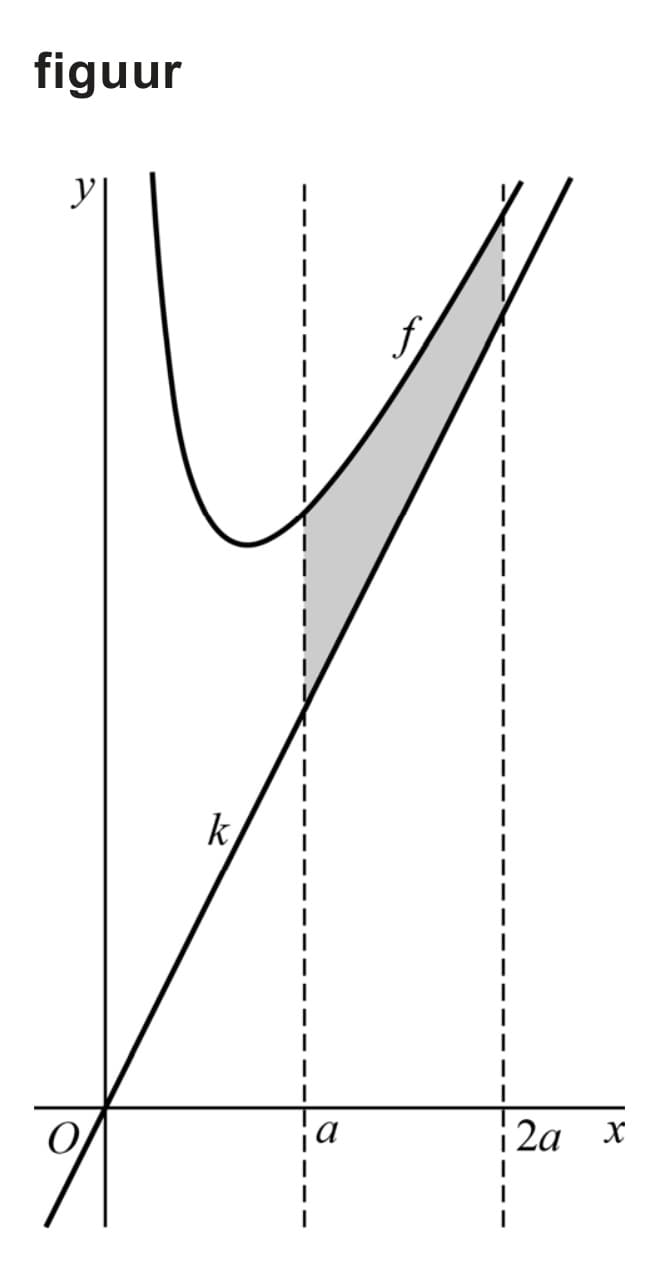Figuur 1 bij vraag 3