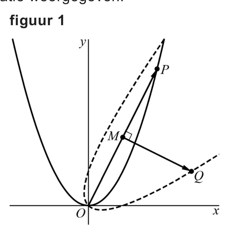 Figuur 1 bij vraag 8