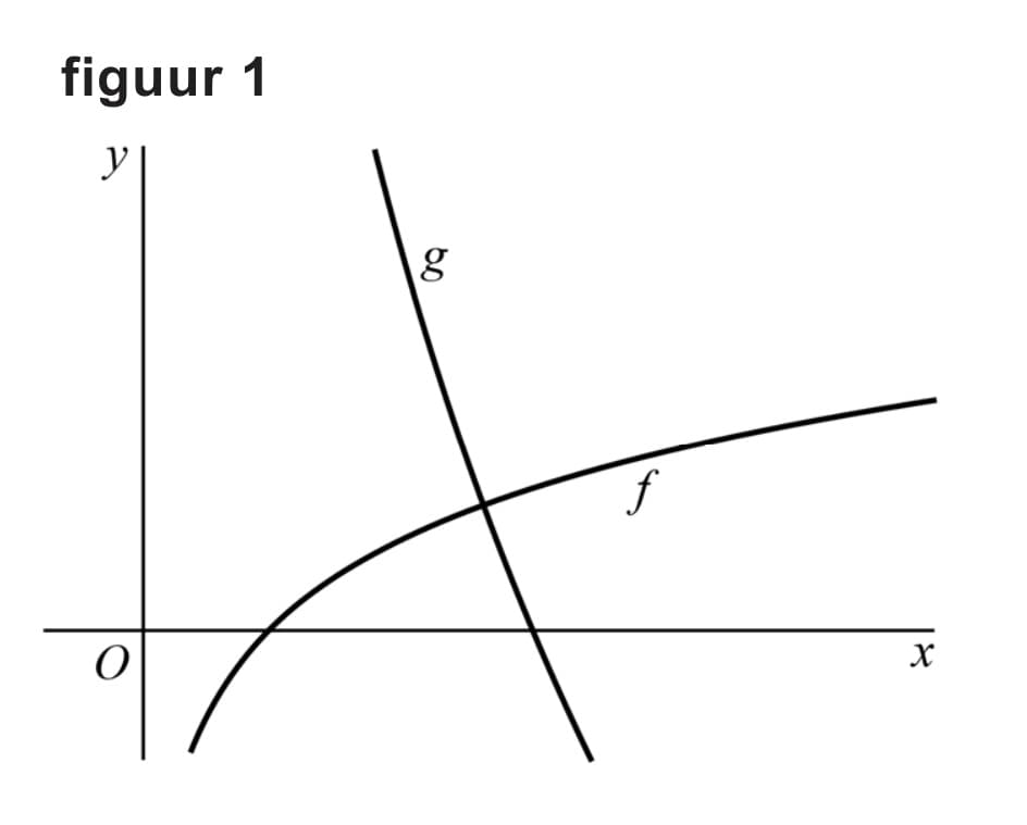 Figuur 1 bij vraag 13