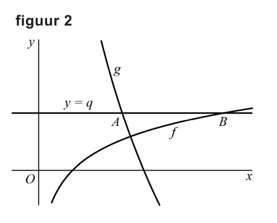 Figuur 1 bij vraag 14