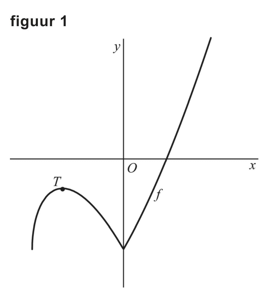 Figuur 1 bij vraag 12