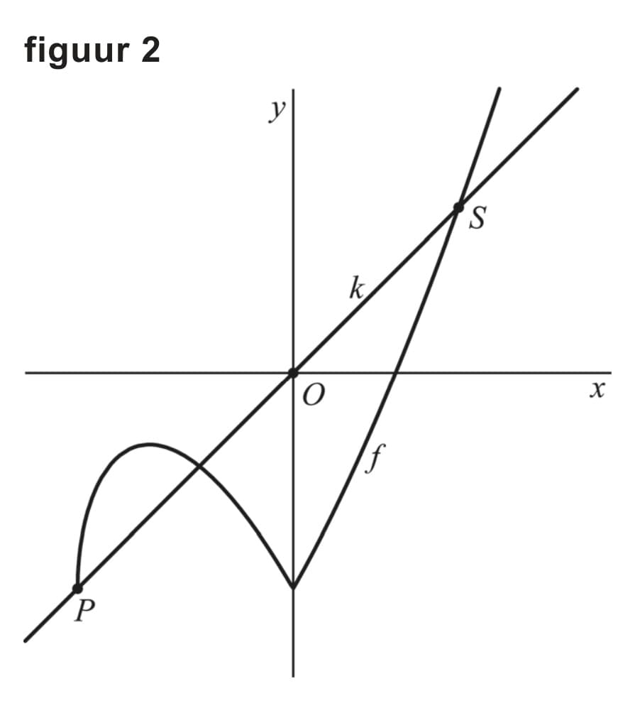 Figuur 1 bij vraag 13