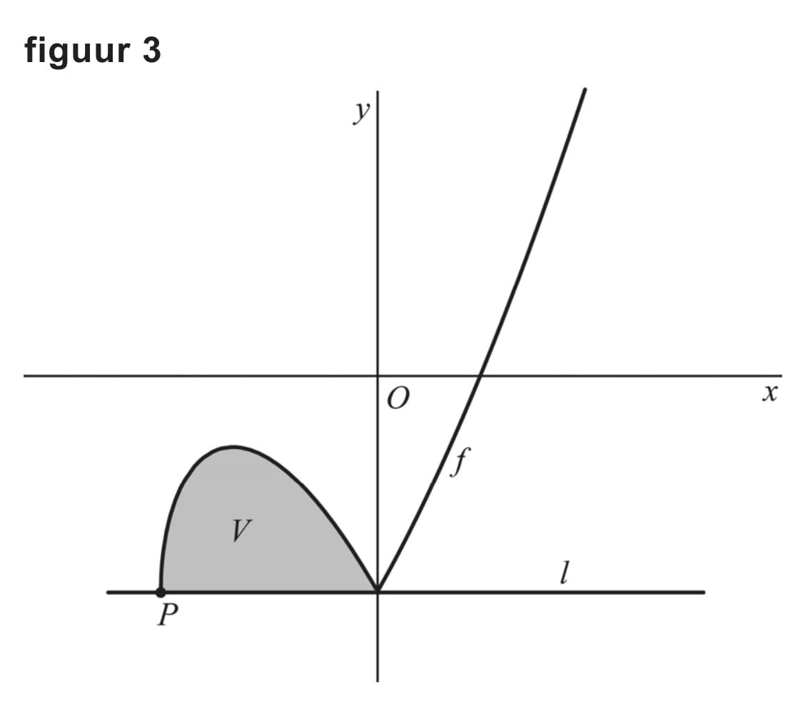 Figuur 1 bij vraag 14