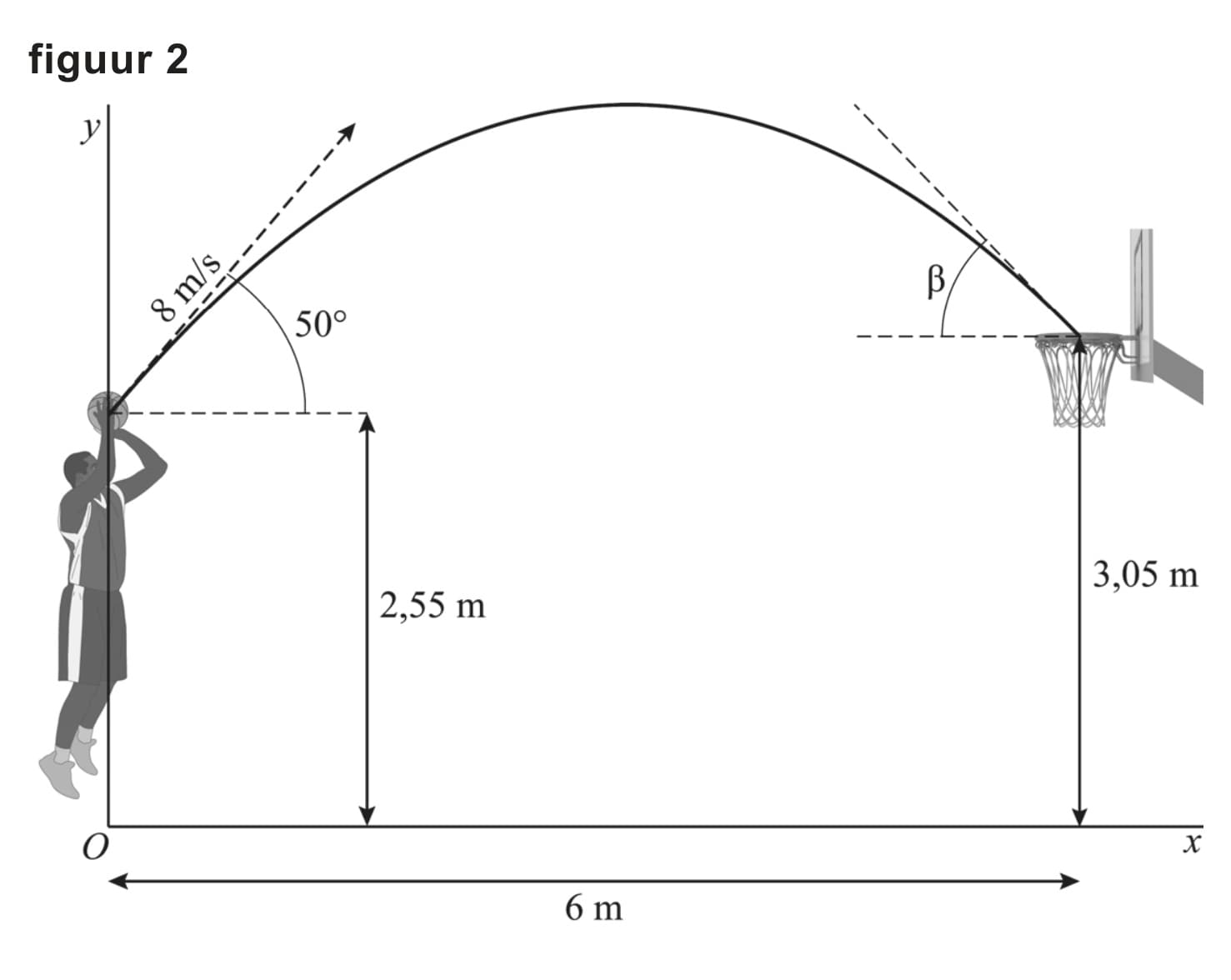 Figuur 1 bij vraag 11