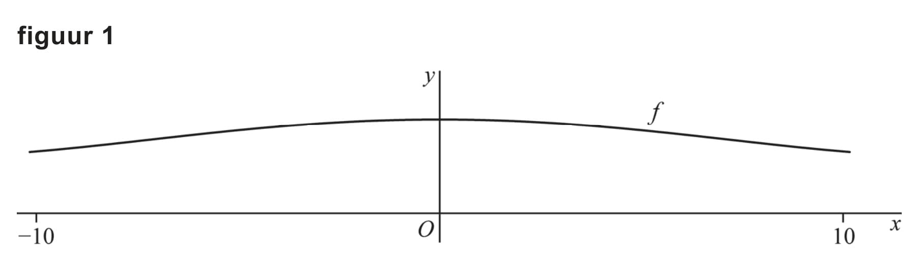Figuur 1 bij vraag 16