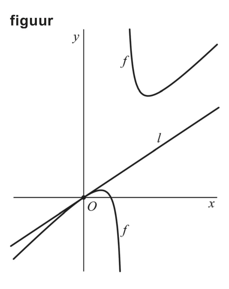 Figuur 1 bij vraag 1