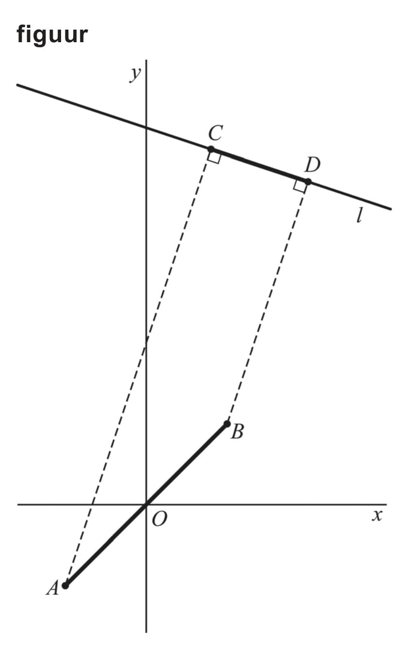 Figuur 1 bij vraag 6