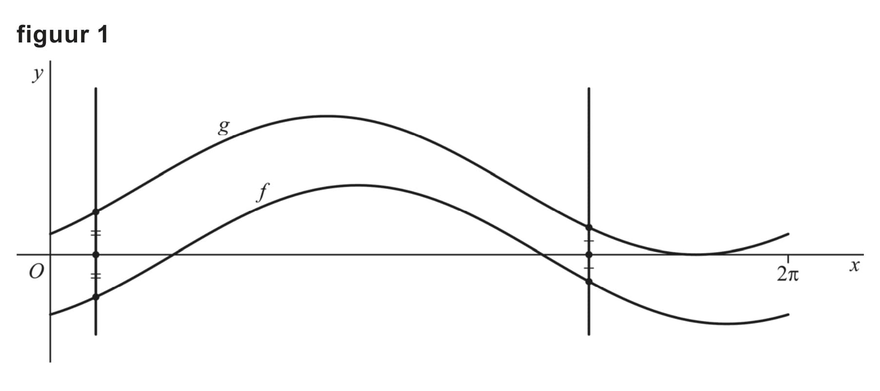 Figuur 1 bij vraag 4