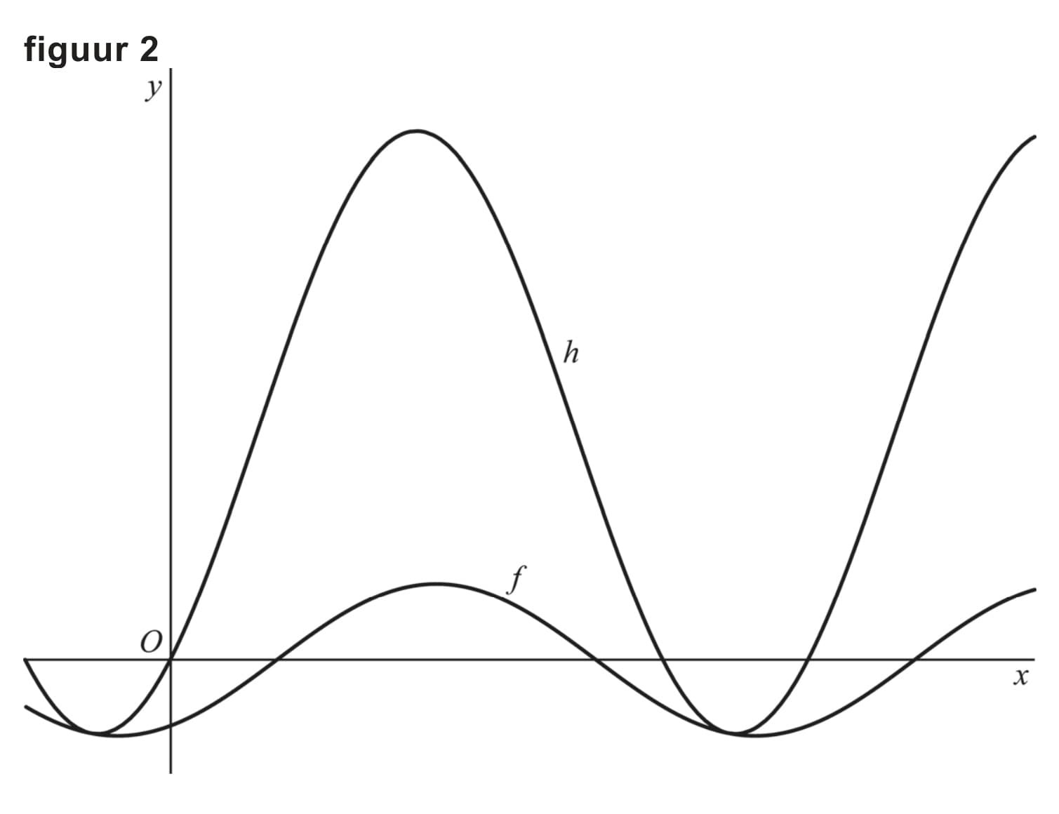 Figuur 1 bij vraag 5