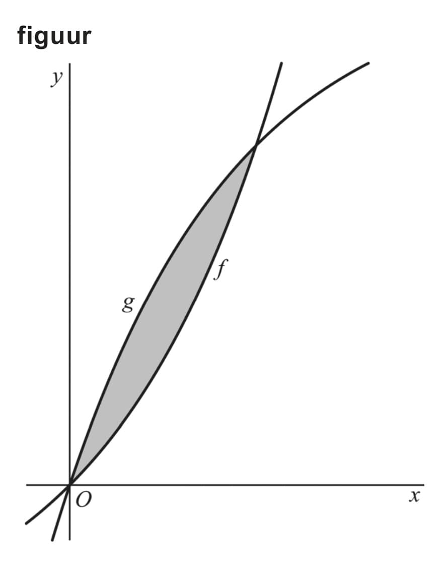 Figuur 1 bij vraag 9