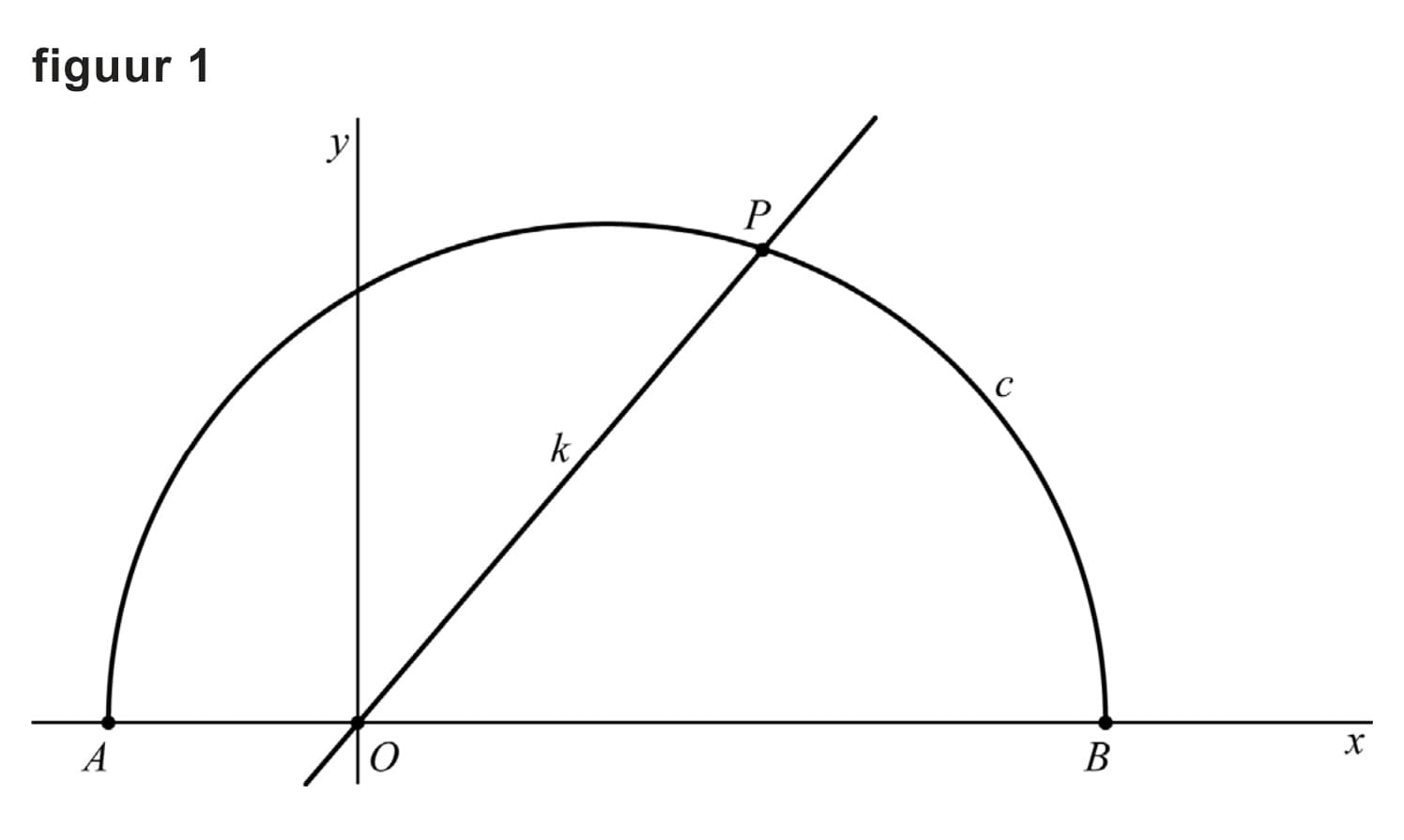 Figuur 1 bij vraag 11