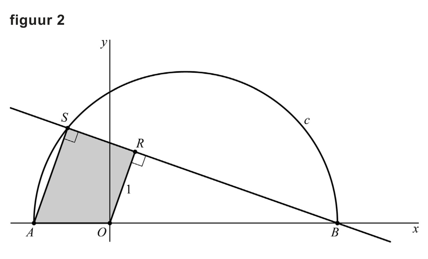 Figuur 1 bij vraag 12