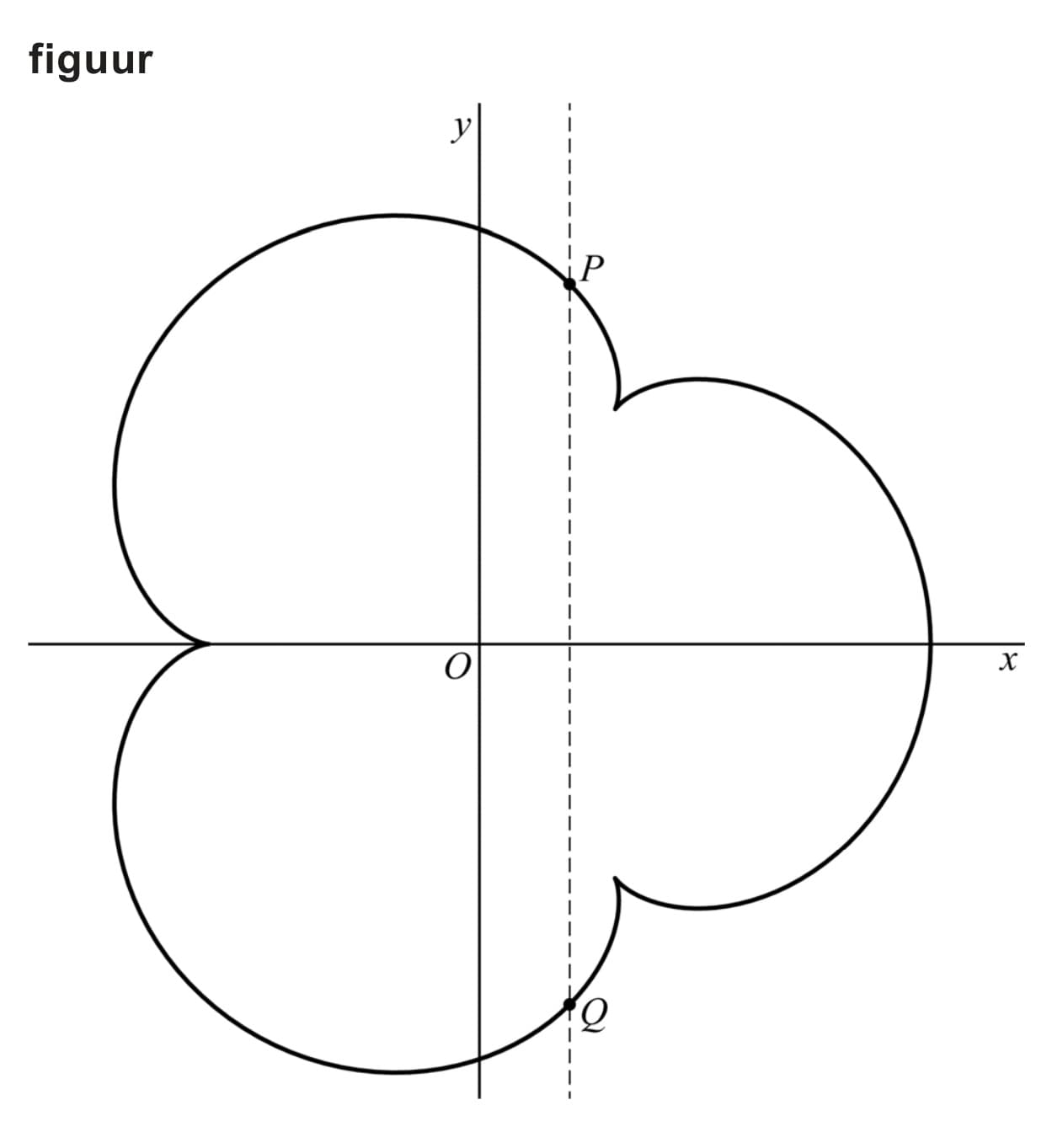 Figuur 1 bij vraag 10