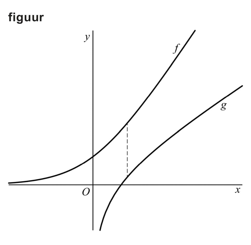 Figuur 1 bij vraag 8