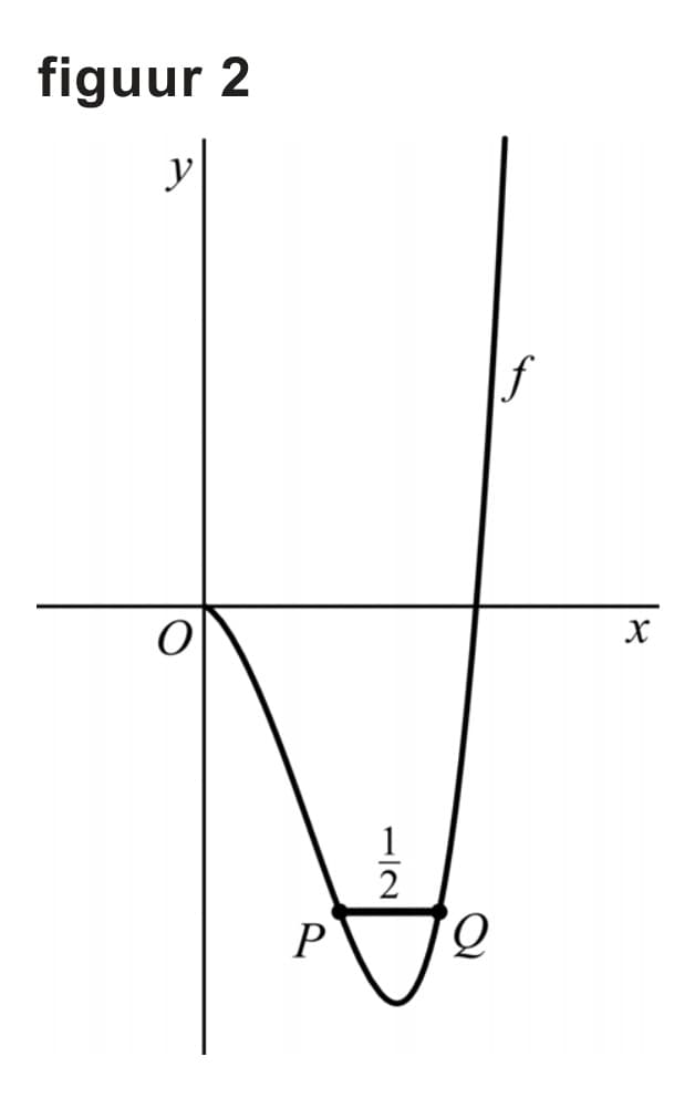 Figuur 1 bij vraag 2