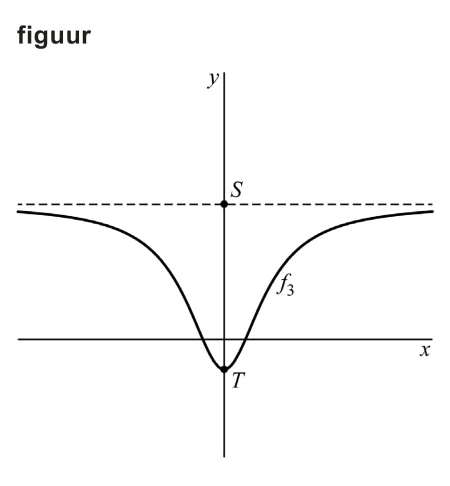 Figuur 1 bij vraag 14
