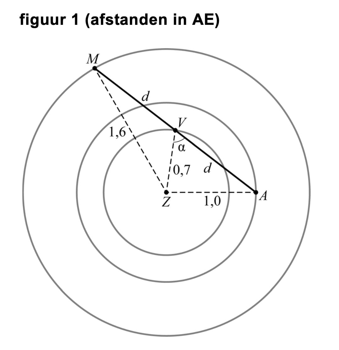 Figuur 1 bij vraag 17