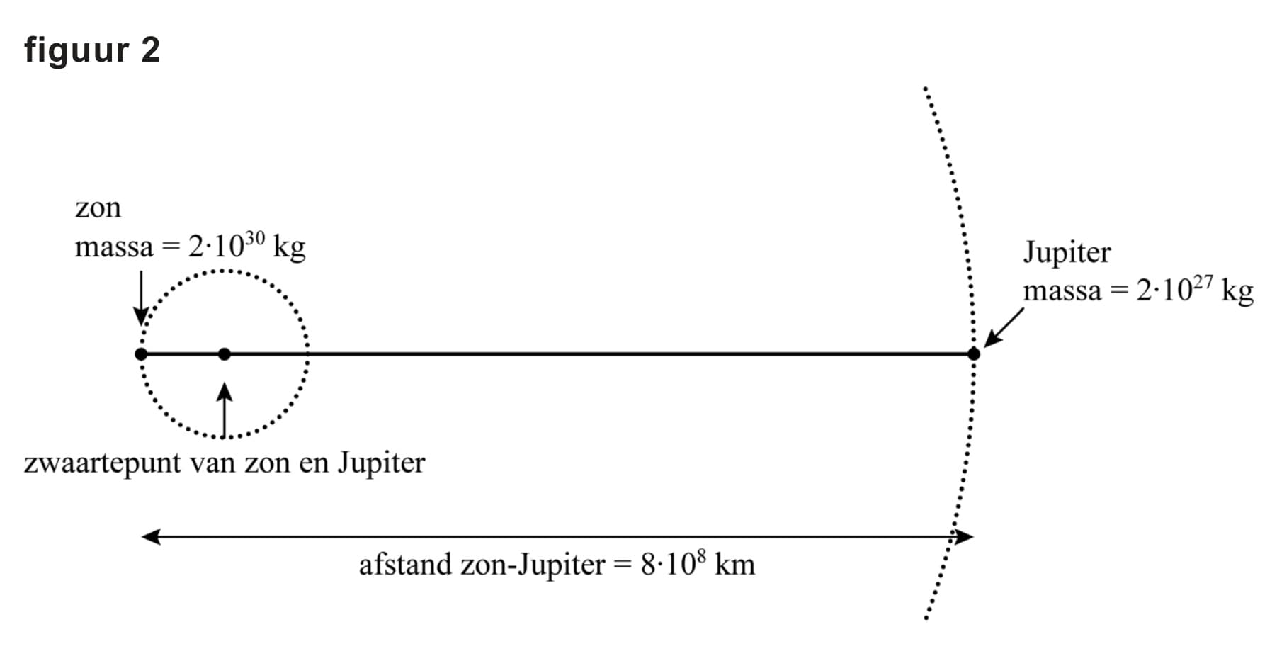 Figuur 1 bij vraag 18