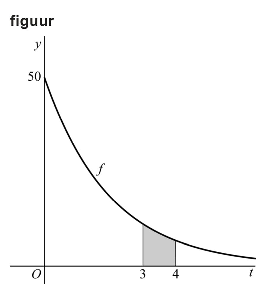 Figuur 1 bij vraag 5