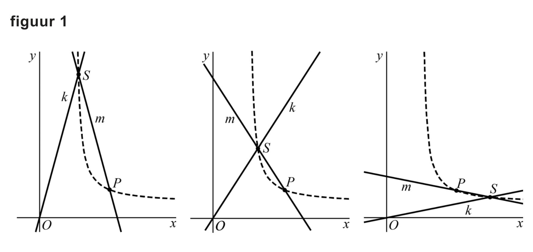 Figuur 1 bij vraag 11