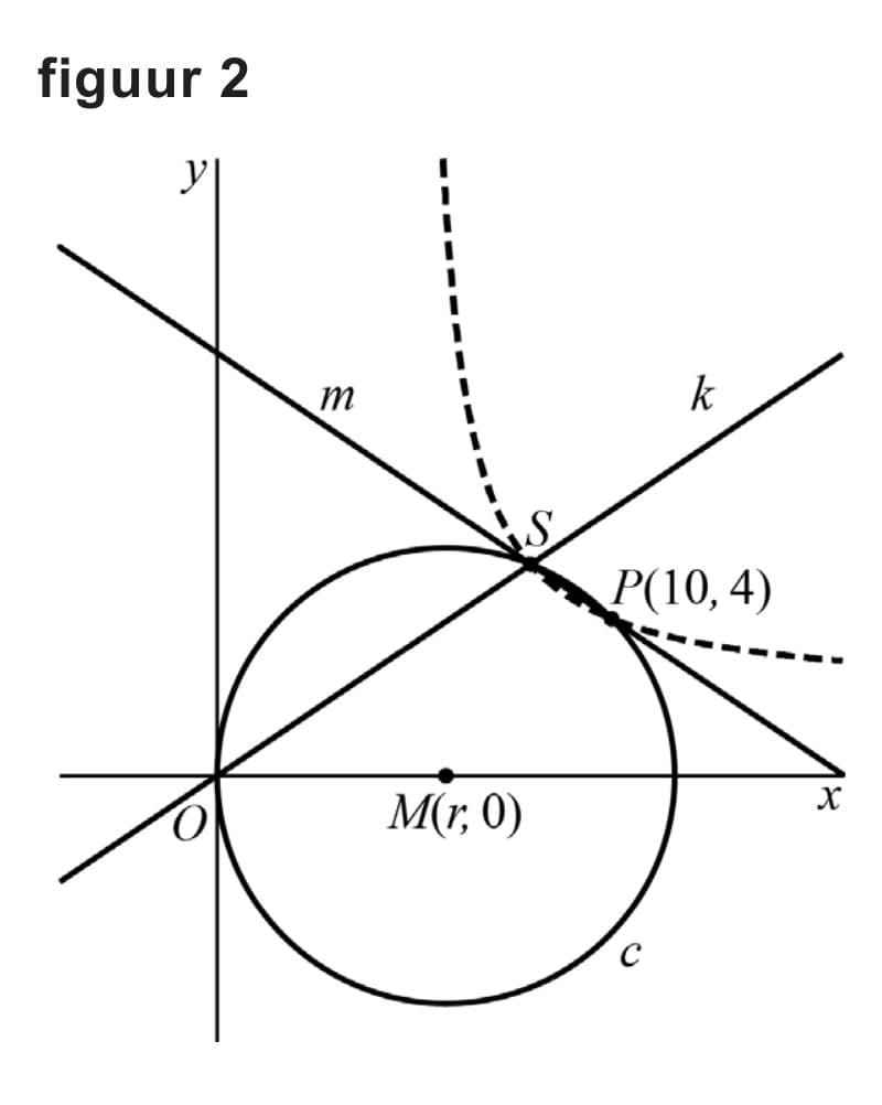 Figuur 1 bij vraag 12