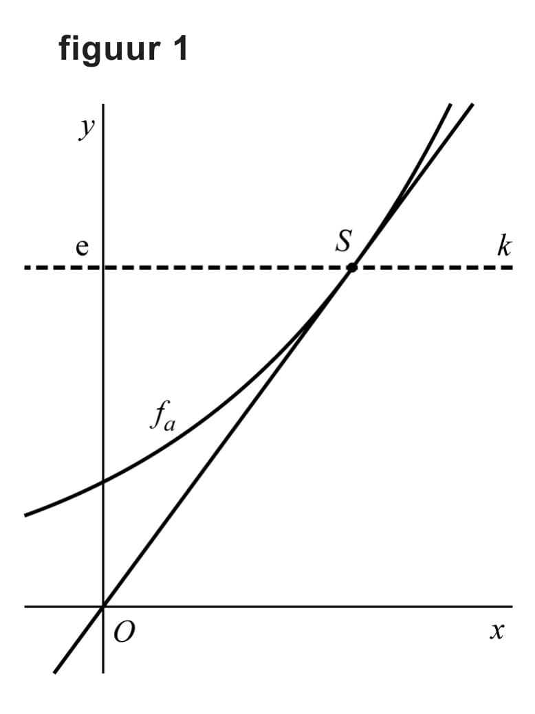 Figuur 1 bij vraag 15